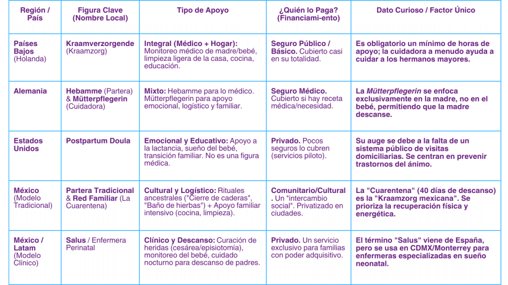 La Tabla Comparativa de Cuidados Posparto en el Mundo